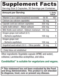 CandidaStat-Label