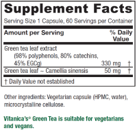 Product Label and Supplement Details